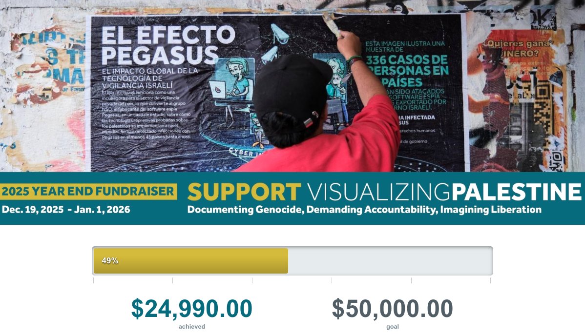 Visualizing Palestine tweet media