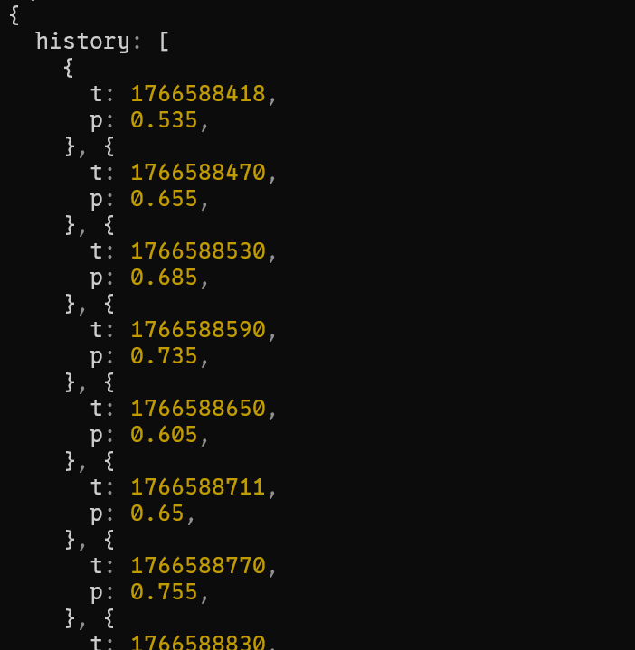 - you're passing the condition ID as the market paramater, but the market parameter refers to the clob token ID of either Up or Down
- you're passing startTs that's about 24h prior to the market start. That's not a bug per se but these 15m markets just sit at ~0.50+spread before