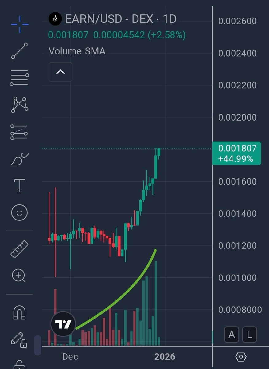 $EARN on MONAD looks good here.

0x3db619ff72d877490699276061fb0fa0618fdf47

You don't HOLD enough EARN!

Do you understand?