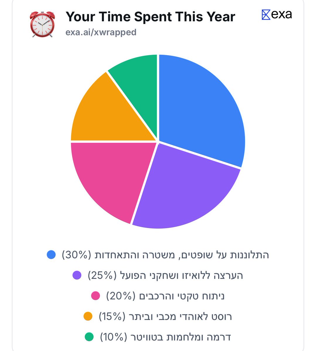 AzranMor's tweet image. לשנת 2026 אני מאחל לעצמי לעצבן את אוהדי מכבי וביתר ביותר מ15 אחוז מהזמן שלי פה