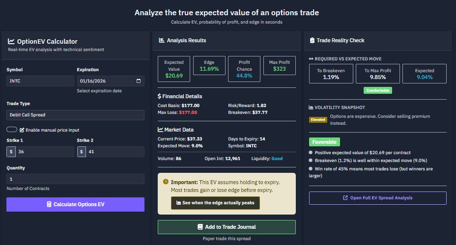 OptionsEVTrader's tweet image. 🚨High EV Trade Alert🚨
$INTC Debit Spread Buy 36c Sell 41c 1/16 exp showing 11.69% edge -- Trade Smarter!