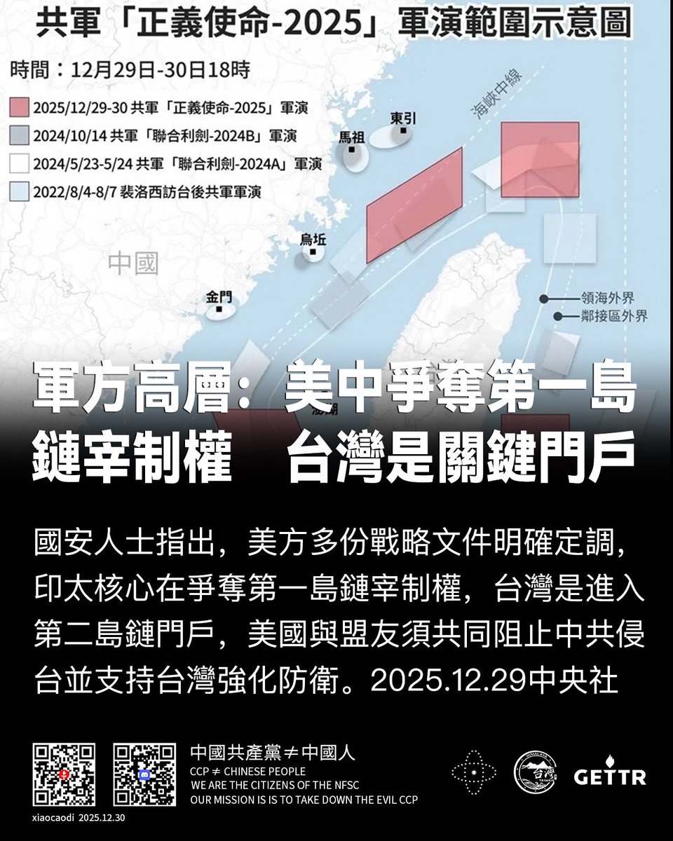 軍方高層：美中爭奪第一島鏈宰制權台灣是關鍵門戶國安人士指出，美方多份戰略文件明確定調，印太核心在爭奪第一島鏈宰制權，台灣 是進入第二島鏈門戶，美國與盟友須共同阻止中共侵台並支持台灣強化防衛。