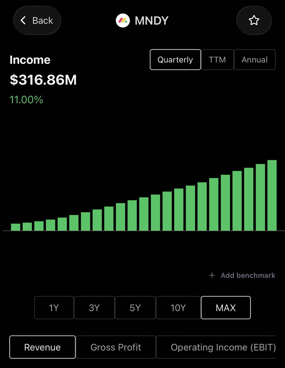 valueglyph's tweet photo. $MNDY revenues have been crushing it.

Not a single quarter where revenue failed to beat the prior one. https://t.co/UTutuY1Kz5
