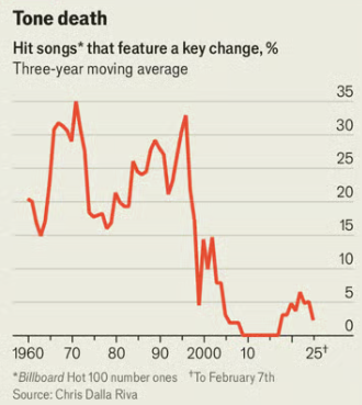 EricMJay's tweet image. I'm sickos