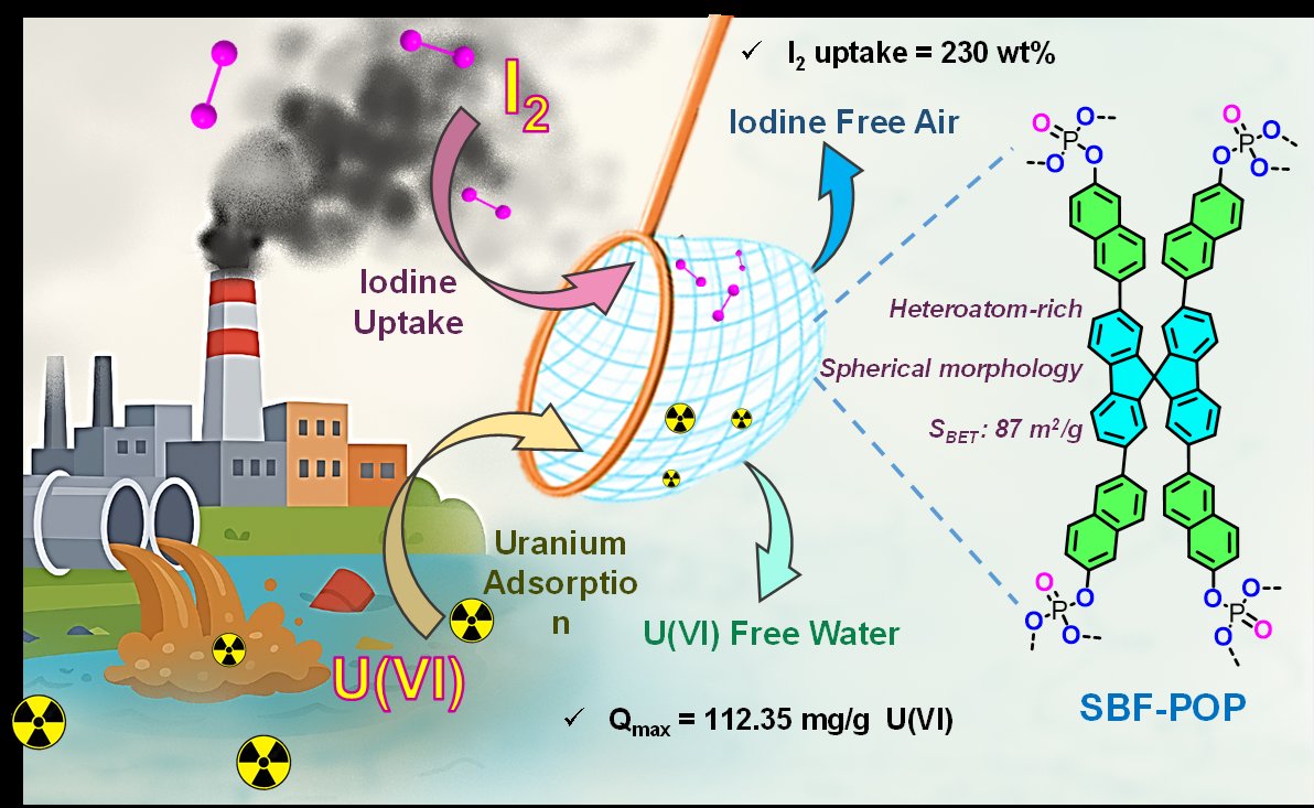 OMEDlab_Suman Kalyan Samanta Research Group tweet media