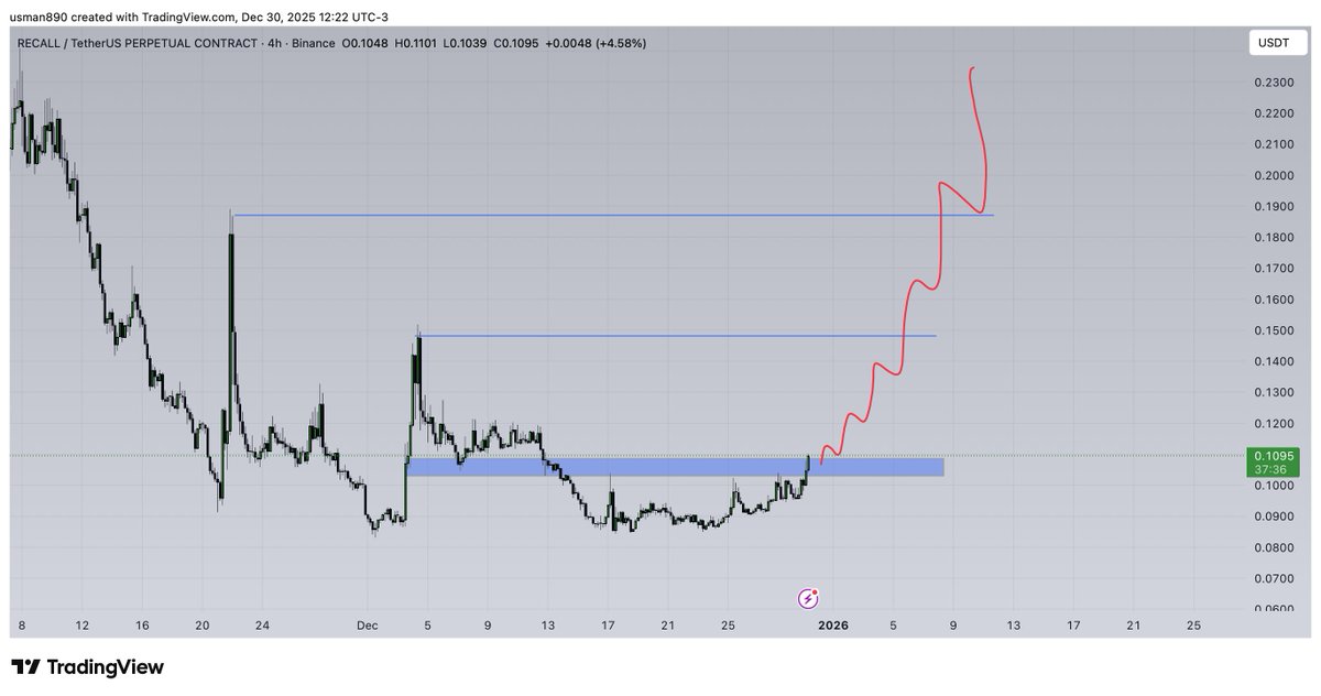 $recall