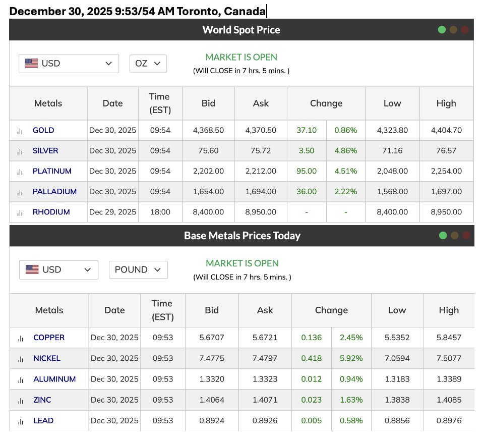 Renforth Resources $RFR.CN $RFHRF $RFR tweet media