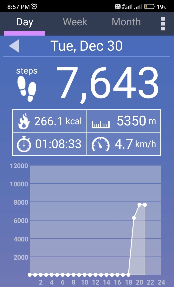 KannaMosaan's tweet image. #WalkingChallenge

Day  303 / 364 ( 365 )  

Today  - 5.3 km 

Absent - 61 days

#DailyWalking