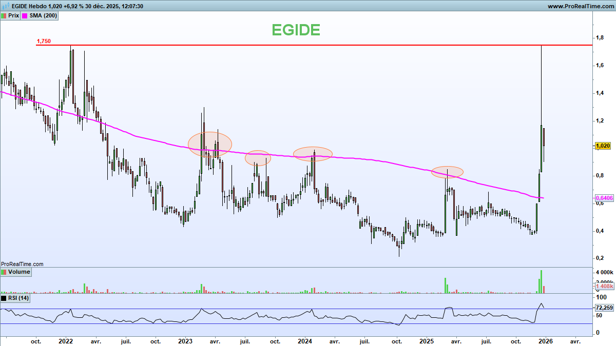 Nicolas Chéron tweet media