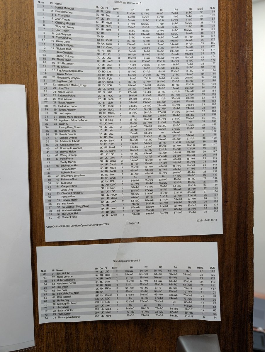 51st London Open after round 5 #igo #baduk #weiqi #gogame