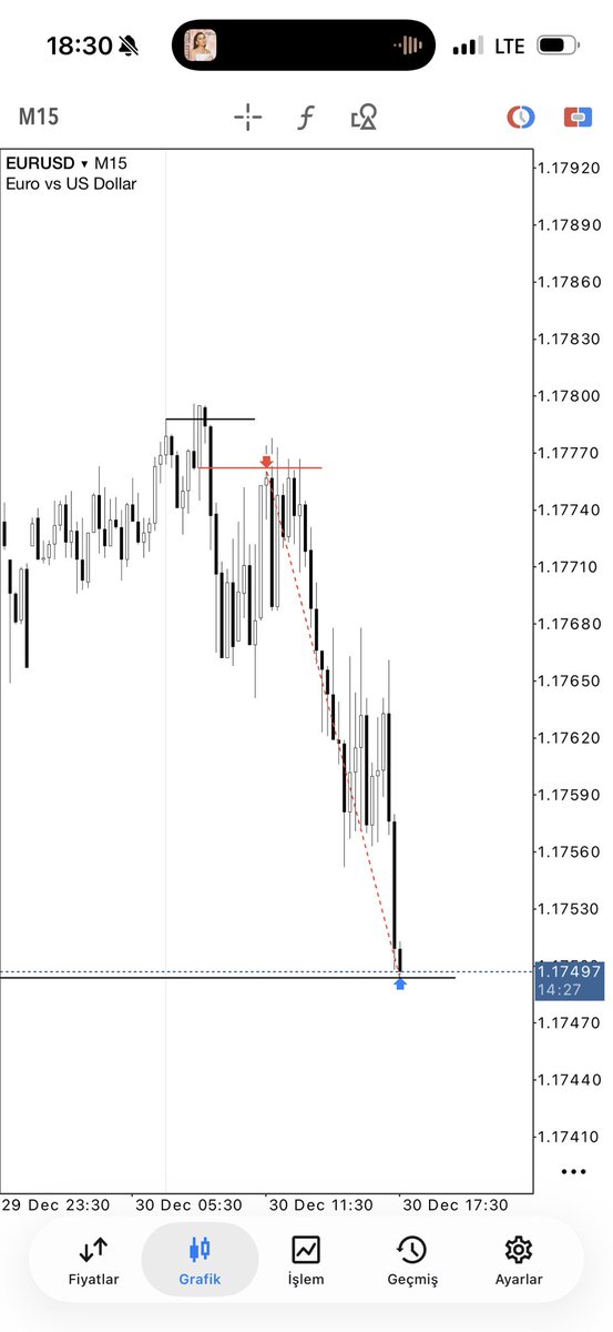 Enestmt's tweet image. 🇪🇺🇺🇸EURUSD

Open,High,(Key Level,Turtle Soup),Low,Close…

15m OB entry.