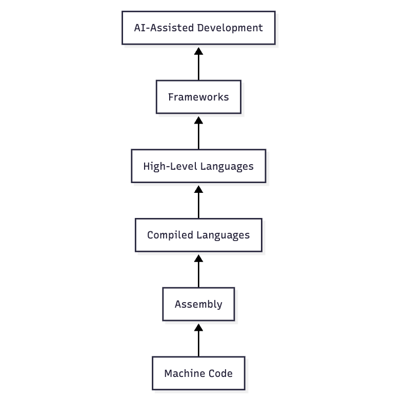 Arvind Narayanan tweet media