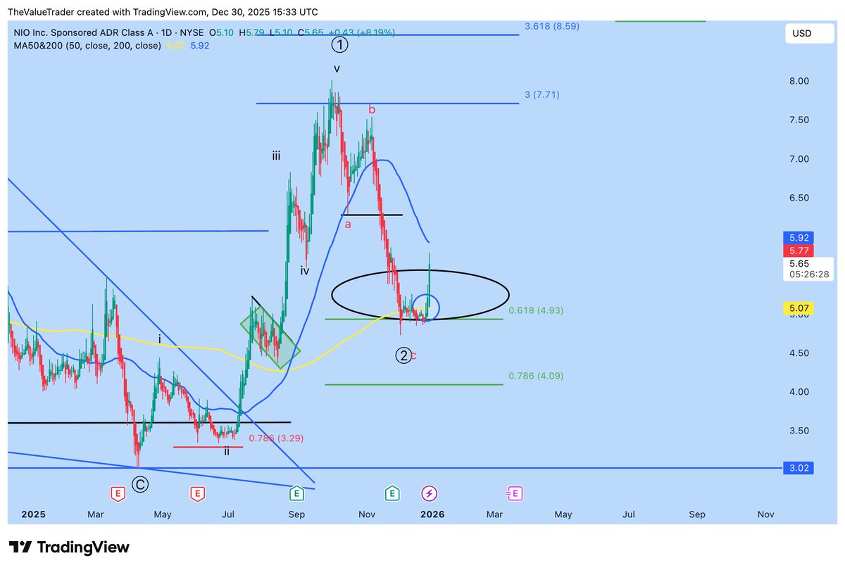 The Value Trader tweet media