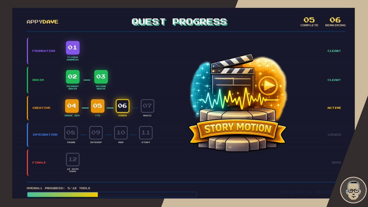 David Cruwys tweet media