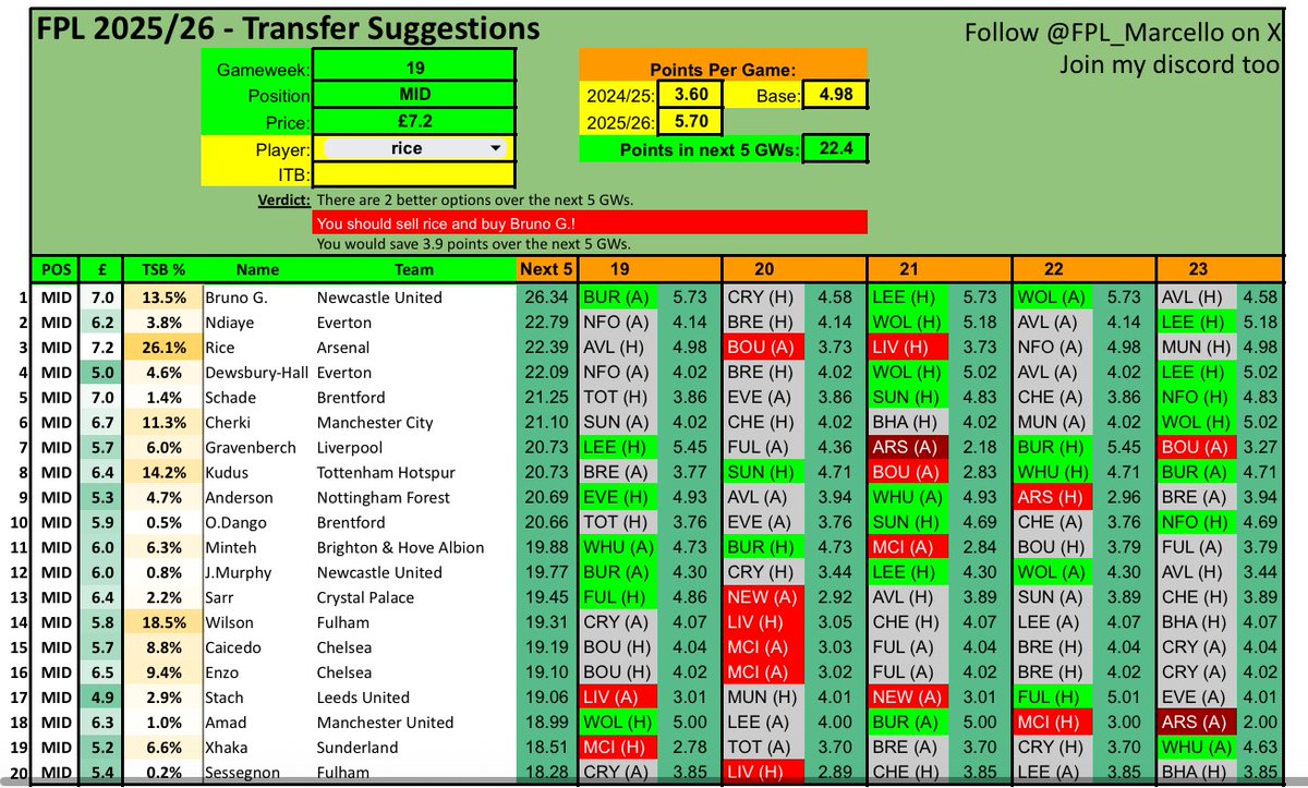 ⭐️ FPL Marcello ⭐️ tweet media