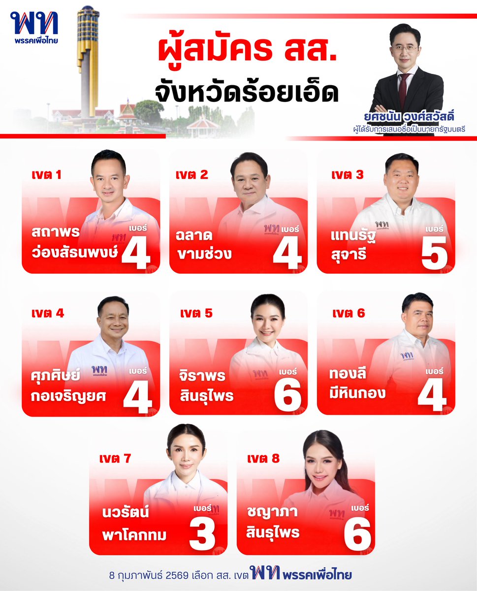 j_sindhuprai's tweet image. ผู้สมัคร สส. แบบแบ่งเขต #จังหวัดร้อยเอ็ด ของ #พรรคเพื่อไทย ค่ะ ❤️

💚 บัตรเลือกตั้ง ‘สีเขียว‘ เลือก สส. เขต

เขต 1 : สถาพร ว่องสัธนพงษ์ เบอร์ 4️⃣
เขต 2 : ฉลาด ขามช่วง เบอร์ 4️⃣
เขต 3 : แทนรัฐ สุจารี เบอร์ 5️⃣
เขต 4 : ศุภศิษย์ กอเจริญยศ เบอร์ 4️⃣
เขต 5 : จิราพร สินธุไพร เบอร์ 6️⃣
เขต 6…