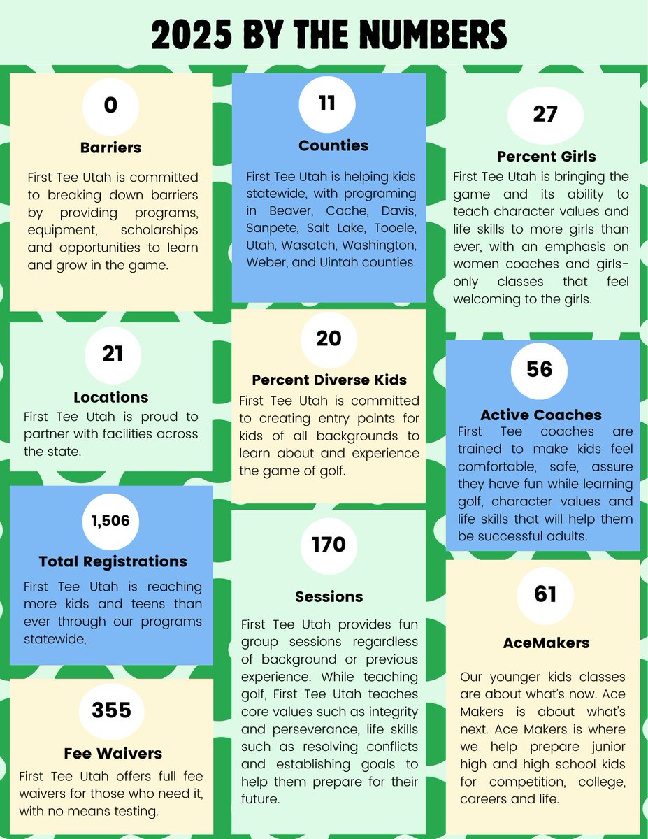 First Tee – Utah tweet media