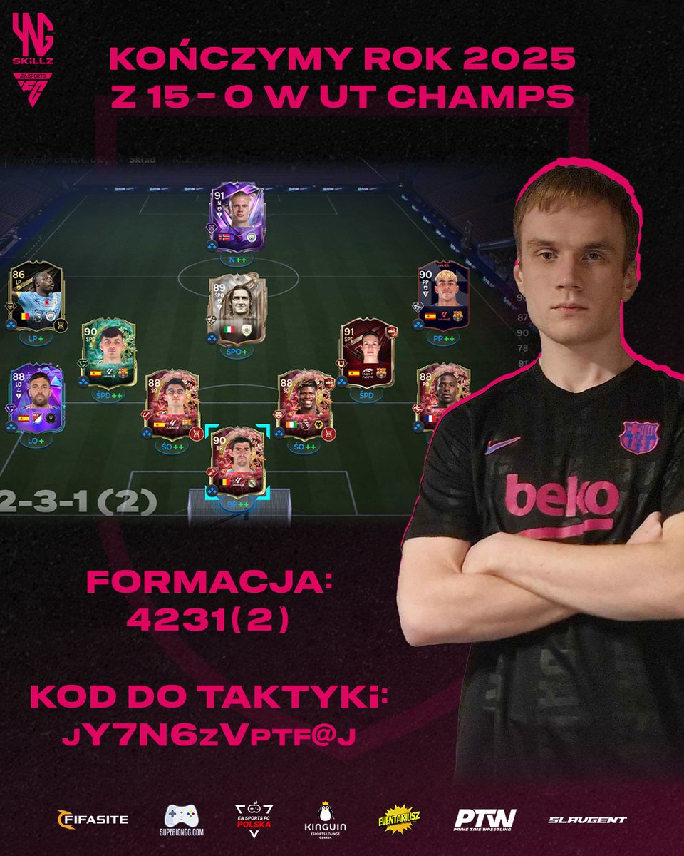 YNGSKiLLZ's tweet photo. Ostatnie UT Champions w 2025 roku odhaczone ✅ @Rafix1004 zgarnia komplet zwycięstw i przy okazji podrzuca dla Was zaktualizowaną taktykę do 4231(2) 😉

#SHOWMEYOURSKiLLZ #VamosYNG https://t.co/pKdtQS7b4W