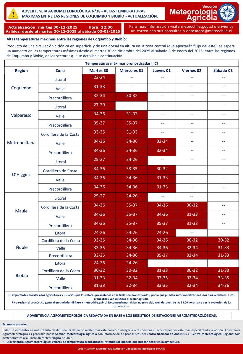 Advertencia Agrometeorológica: [30/dic 12:41] ALTAS TEMPERATURAS MÁXIMAS ENTRE LAS REGIONES DE COQUIMBO Y BIOBÍO - ACTUALIZACIÓN.