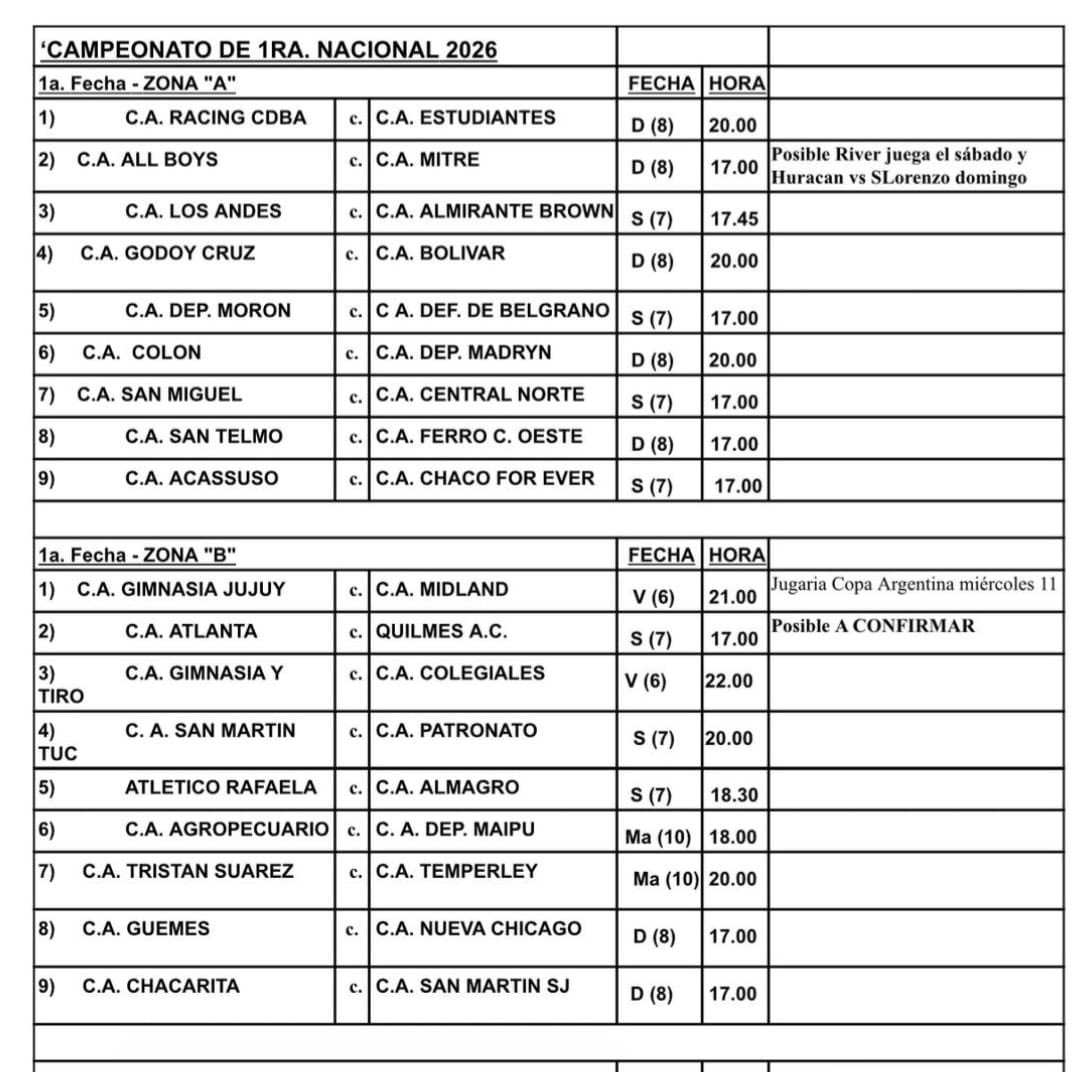 Primera fecha de la temporada 2026 de la Primera Nacional. Eso sí, sin TV todavía