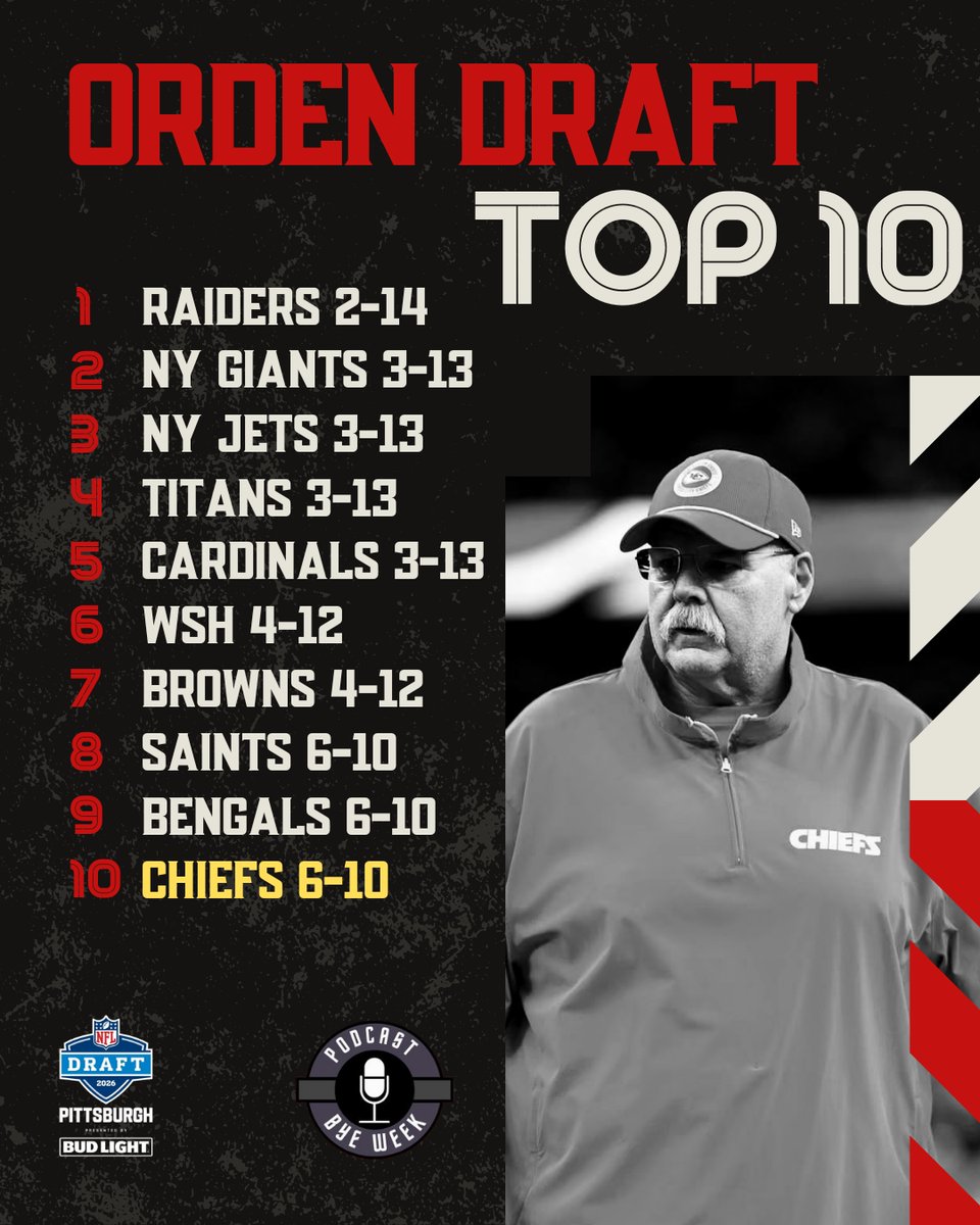 podbyeweek's tweet image. El orden del #NFLDraft2026 en el TOP 10 luego de 17 semanas.  

#NFLDraftPicks