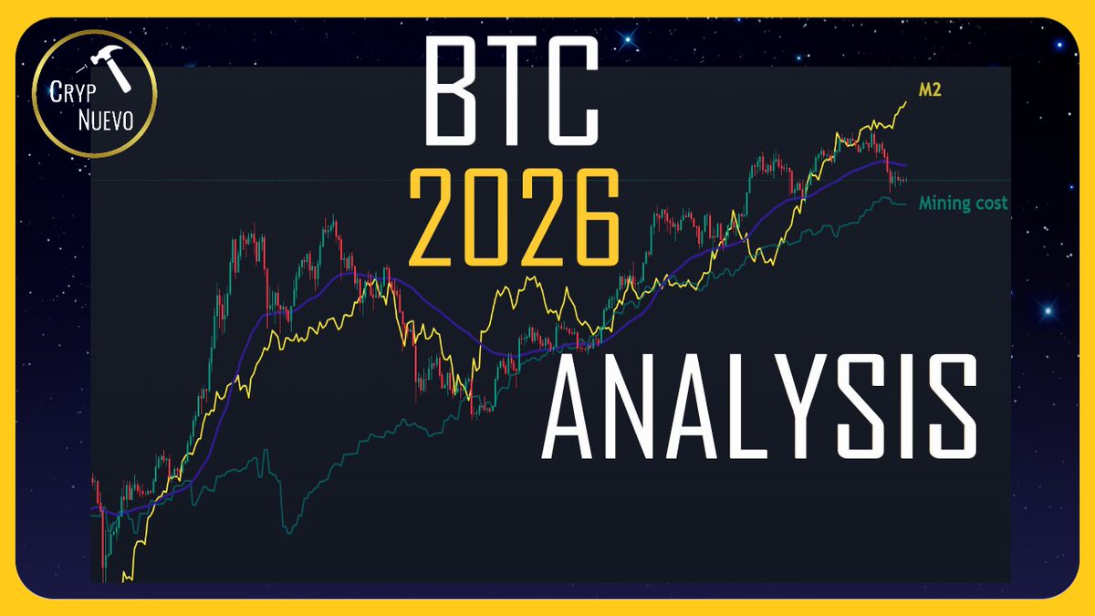 CrypNuevo's tweet image. 📽️ BITCOIN: PRICE PREDICTION 2026 (15min):

In this video, I analyse Bitcoin’s macro context and structure, combining higher timeframe price action with technical indicators and economic context.

Feel free to tell me your ideas in the comments/replies!

🔗youtu.be/zLH0O8tNENk