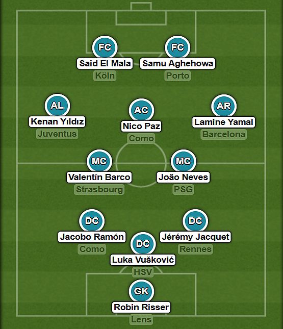 Football Talent Scout - Jacek Kulig tweet media