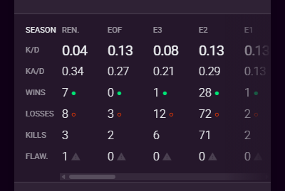 markov.aleksandr6262 my favourite trials of osiris team mate!