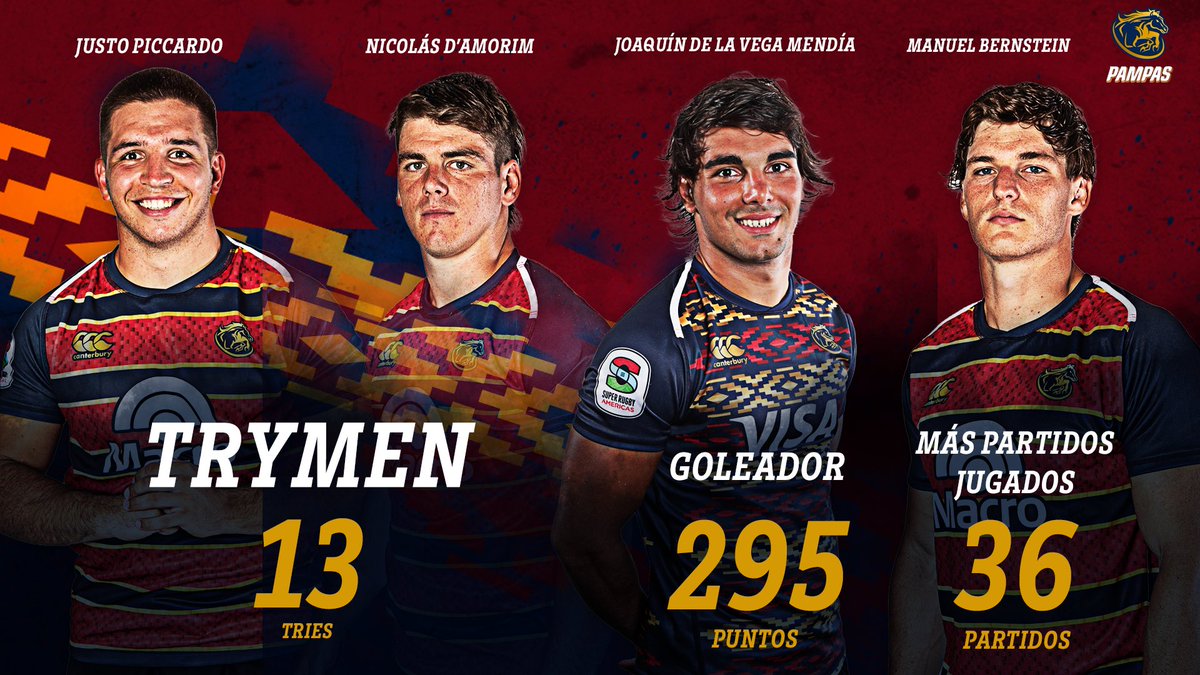 ¡Números históricos! 🐎

Antes de cerrar el año, repasamos estadísticas de todos los tiempos 🤝🏼 ¡Vamos por un gran 2026! 👋🏻