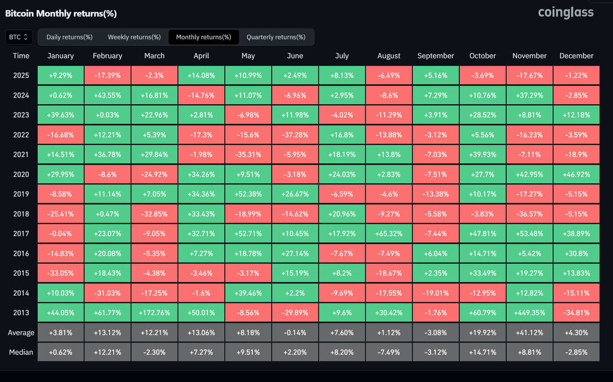 Crypto Inside X | CIX🔸 tweet media