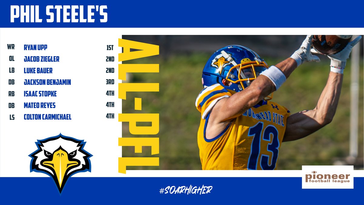 Morehead State Athletics tweet media