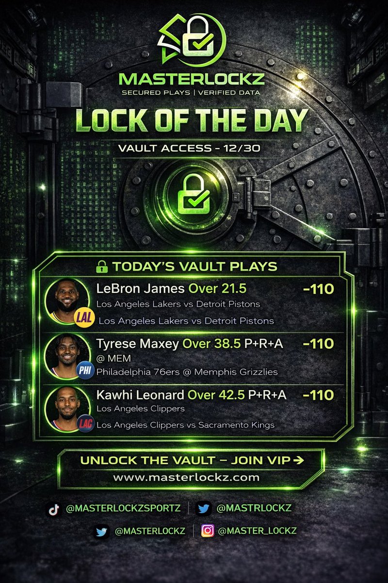 MasterLockz's tweet image. 🔒 3–0 SWEEP CHALLENGE 🔒
NBA LOCKS FOR TONIGHT 💰
The Plays:
🏀 LeBron James — Over 21.5 Points
🏀 Tyrese Maxey — Over 38.5 PRA
🏀 Kawhi Leonard — Over 42.5 PRA
All data. All volume. All roles.
We go 3–0 = 💯 to ONE follower
To enter:
✅ Like this post
✅ Follow…