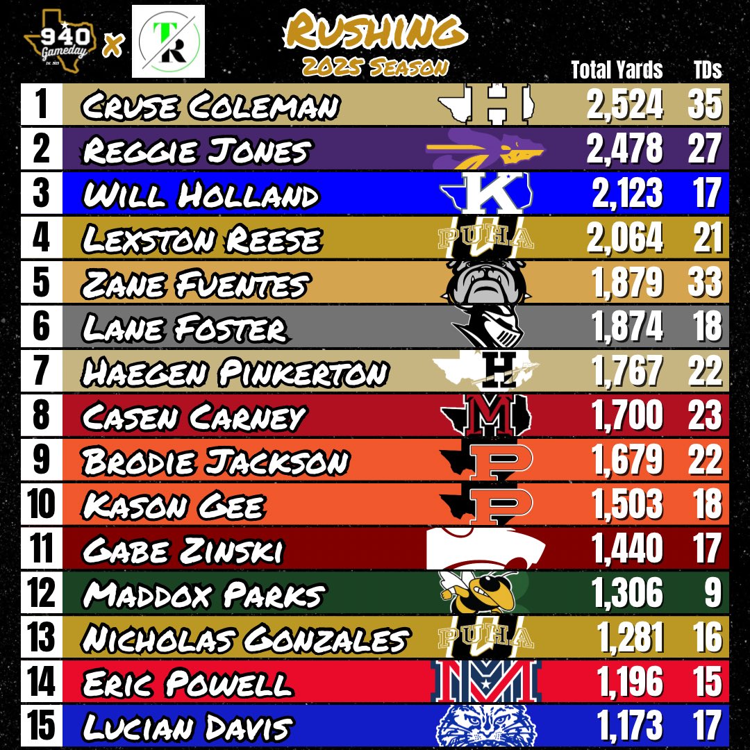 940 Gameday tweet media