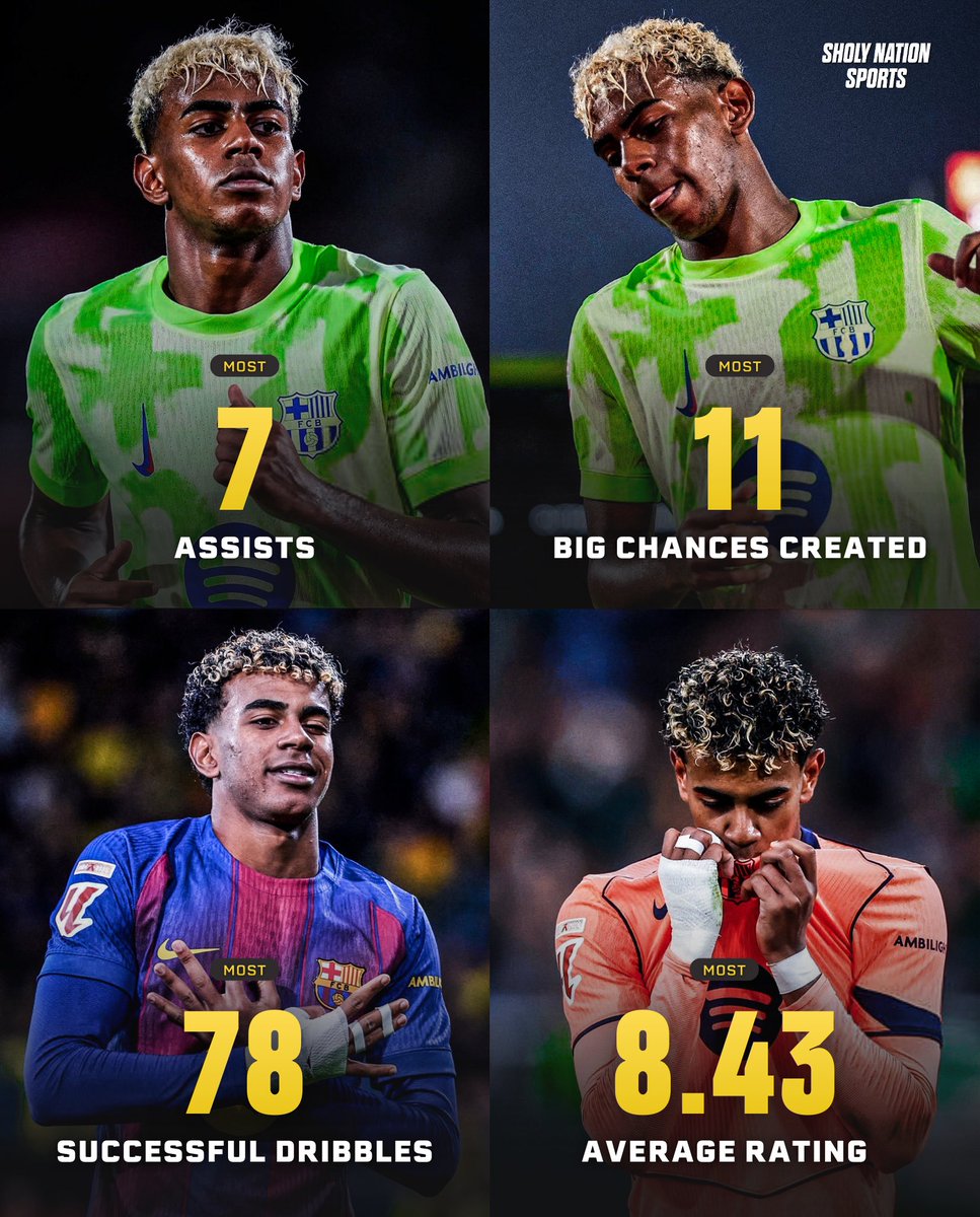 Sholynationsp's tweet photo. 🇪🇸 Lamine Yamal leads LaLiga in:

🎯 Most assists (7)
😮 Most big chances created (11)
💨 Most successful dribbles (78)
⭐️ Highest-rated player (8.43)

Special! 💎 https://t.co/9xEcSJJEOI