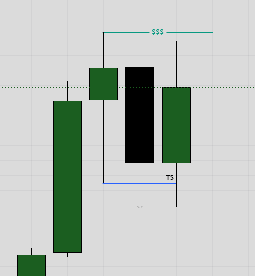 Candle Continuation Theory tweet media