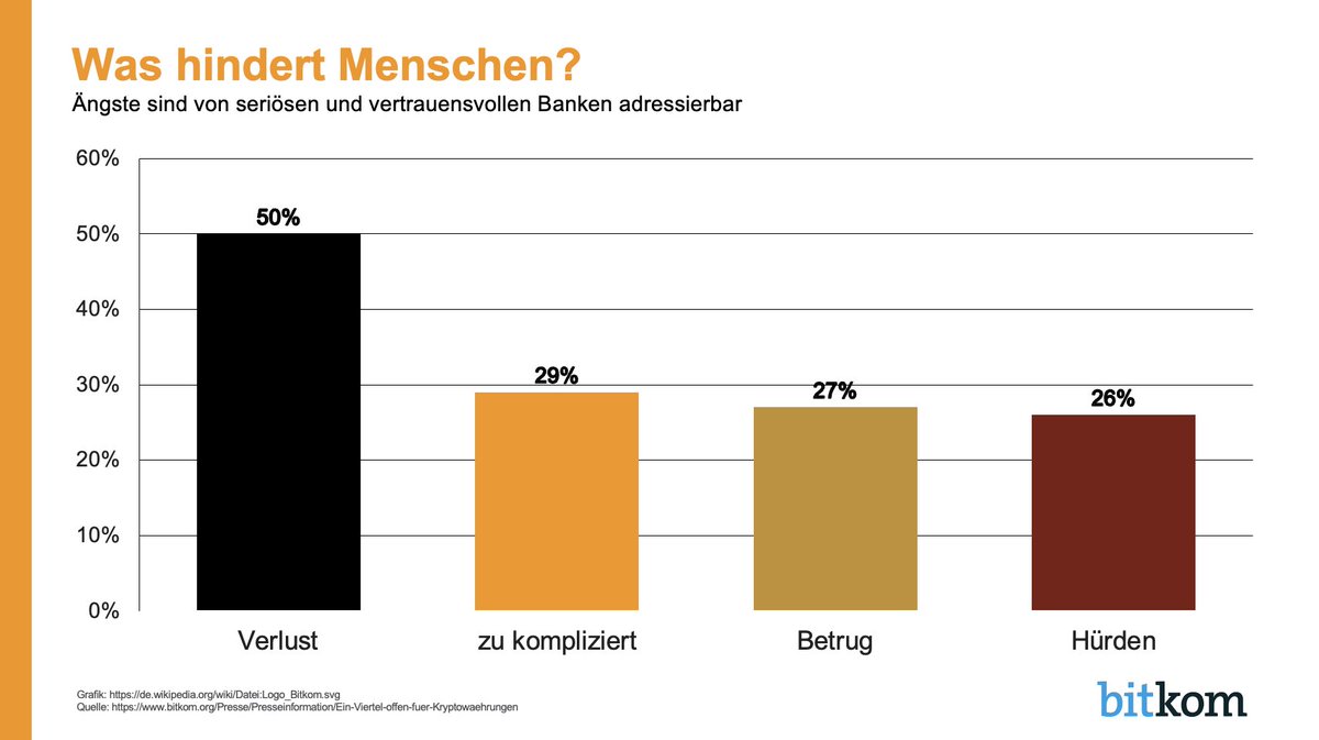 🚀 #Bitcoin: Start der Massenadoption in Deutschland 2026 In 2026 steigen  u.a. die Volksbanken & Sparkassen in Deutschland offiziell in den Bitcoin-Handel  ein! • VR-Banken: erste Institute bereits Q1/2026 live - Lösung