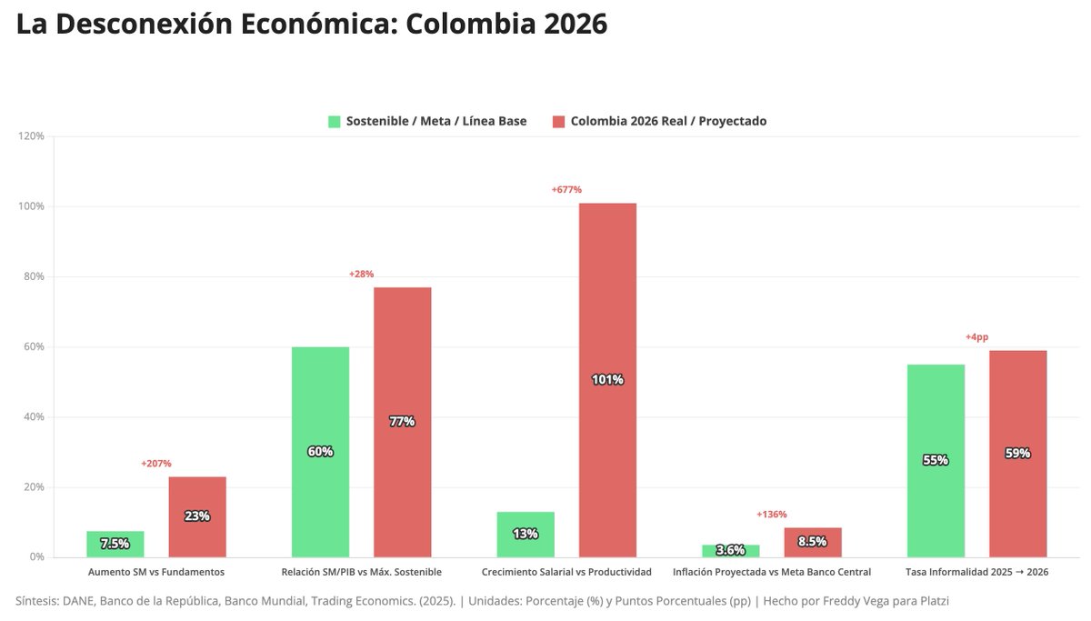 Freddy Vega tweet media