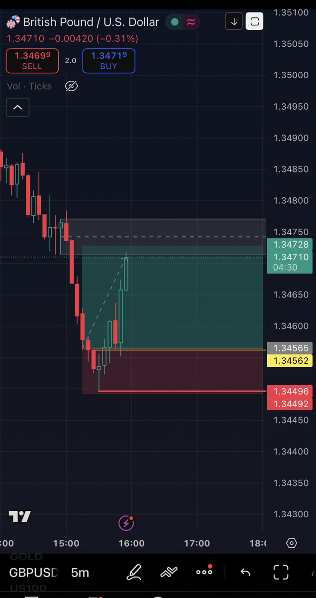 شفت؟
والRR 2.23