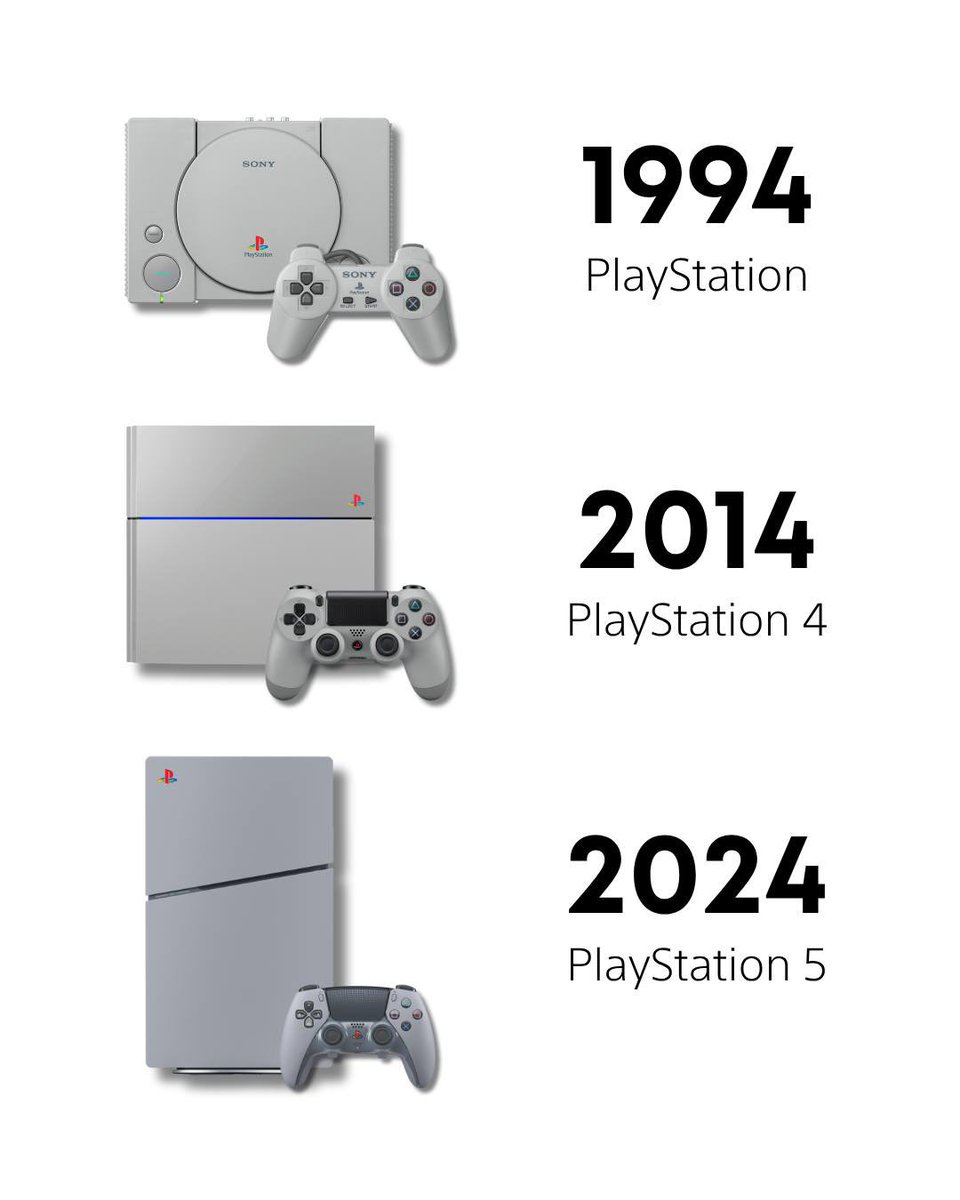 PlayStation’s classic grey collection