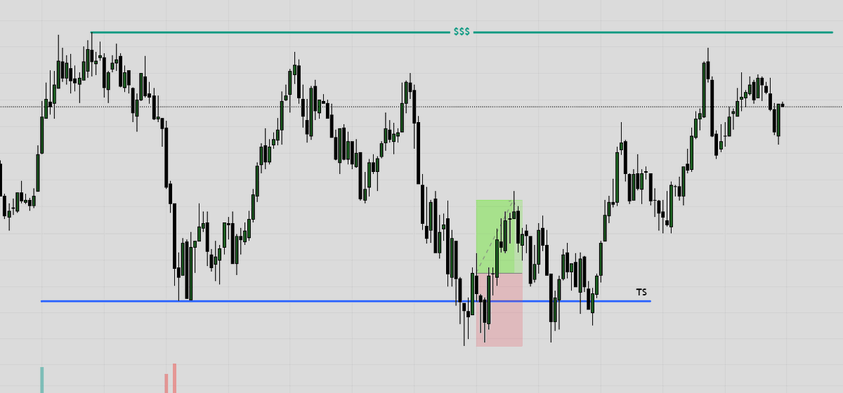 Candle Continuation Theory tweet media