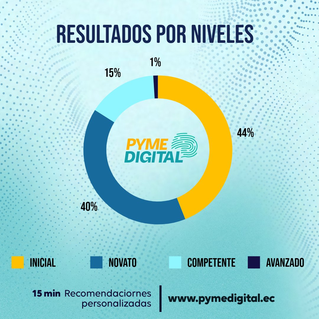 Pyme Digital Ecuador tweet media