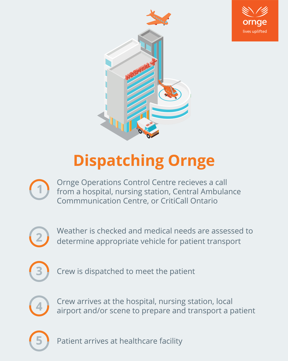 Ornge tweet media