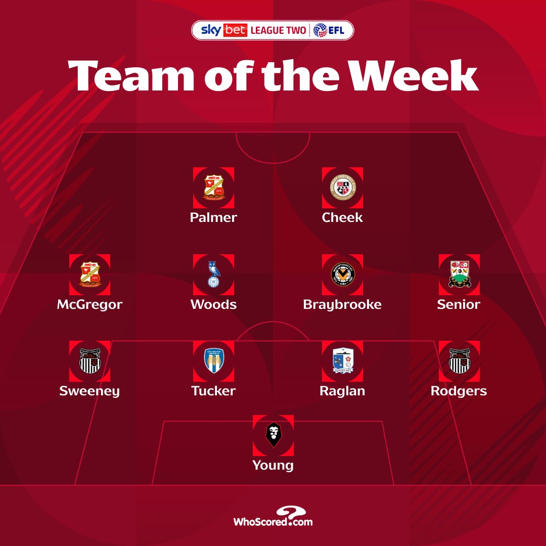 🤩 <a href="/WhoScored/">WhoScored</a>’s top performers from last night’s #SkyBetLeagueTwo action!

#EFL