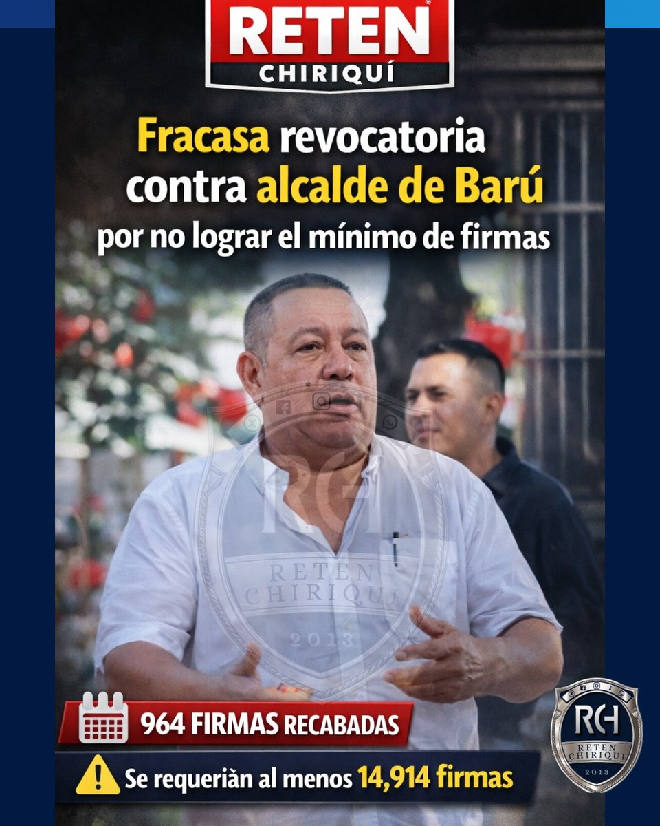 Barú | El Tribunal Electoral informó que no se alcanzaron las firmas requeridas para la revocatoria de mandato del alcalde Franklin Valdés Pitty. El proceso concluyó el 28 de diciembre con 964 firmas, muy por debajo del mínimo exigido.
🔗 Amplía en
retenchiriqui.com/post/fracasa-i…