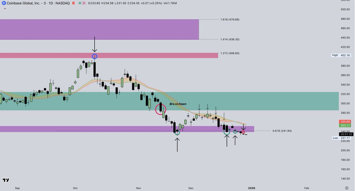 Cryptic Trades tweet media