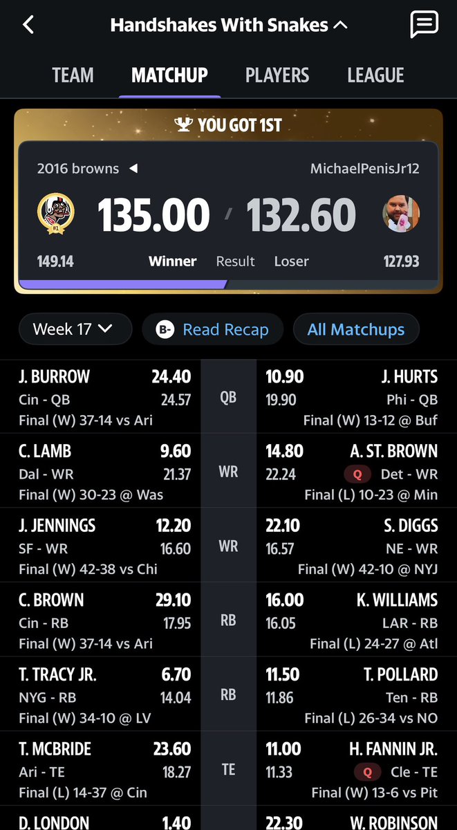 dhillman7's tweet photo. @TheFFBallers @AndyHolloway @JasonMoore @FFHitman back to back champ! https://t.co/lgAndMEoXC