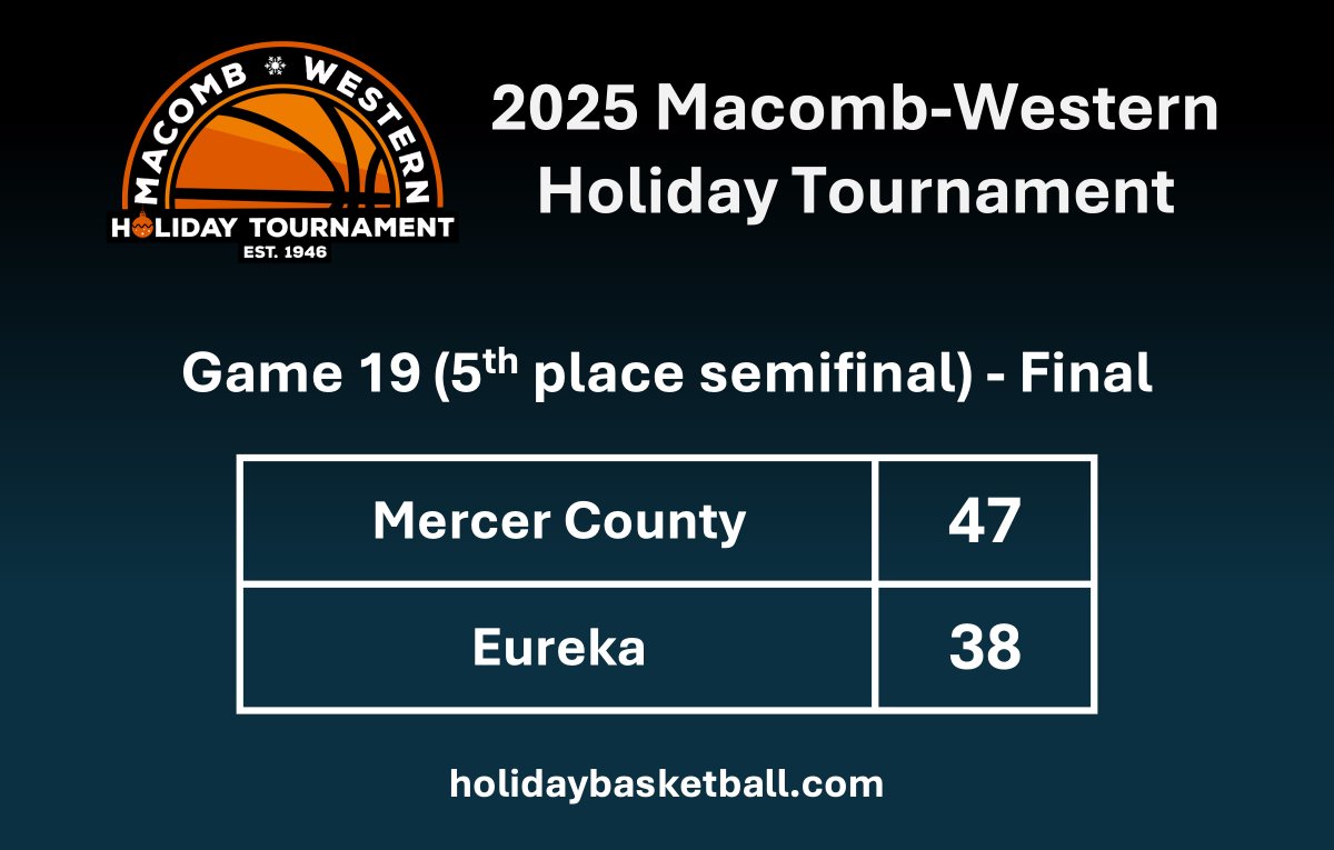 mwht's tweet photo. Mercer County advances to the 5th Place Game!  Will meet the winner of Abingdon-Avon vs Brown County.

#MWHT
https://t.co/0ceidzeqvy https://t.co/3u5id6J8G3
