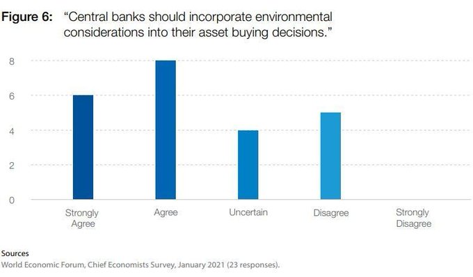 VR_ARTech's tweet photo. Rt @wef 
Here's why sustainability is the CFO's new best friend @globalcompact https://t.co/NCnsWQscHV https://t.co/bZ665xZXr4