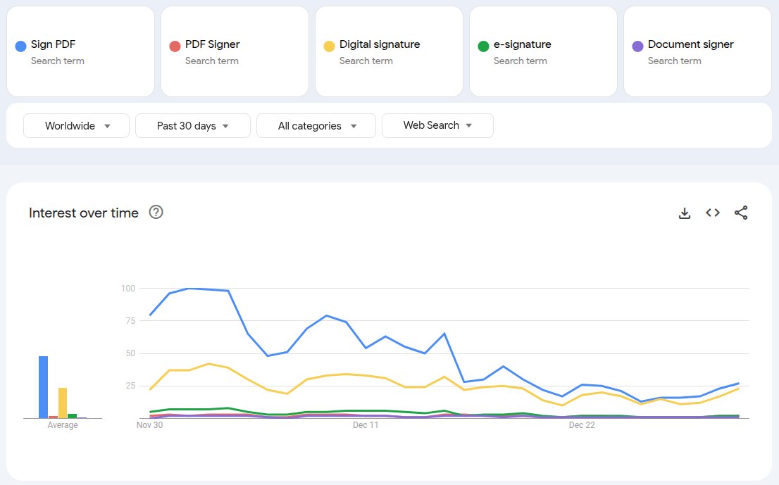 Dmitri • Android Developer • Software Engineer tweet media