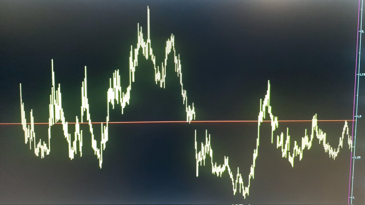 #horoz cular. Siz milleti enayi yerine mi koyuyorsunuz. Kırmızı çizgi halka arz çizginiz. Üstelik artık çıkmayan döviz bazlı. Enflasyona bile yenilmiş hisseniz. Yatırımcıyı aptal yerine mi koyuyorsunuz. Kim kimler baskılıyor bu tahtayı.